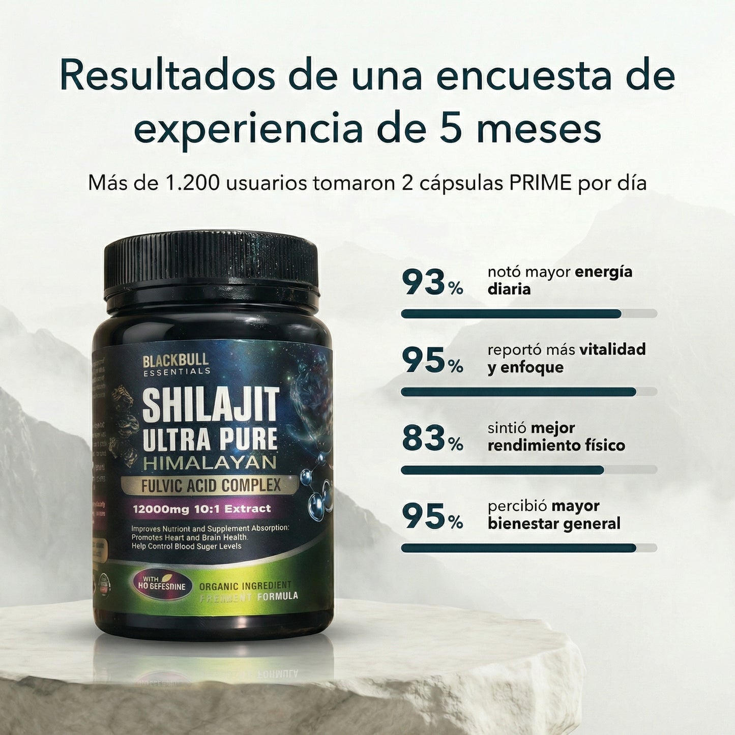 Cápsulas de Shilajit 100% Puro del Himalaya 92 Minerales